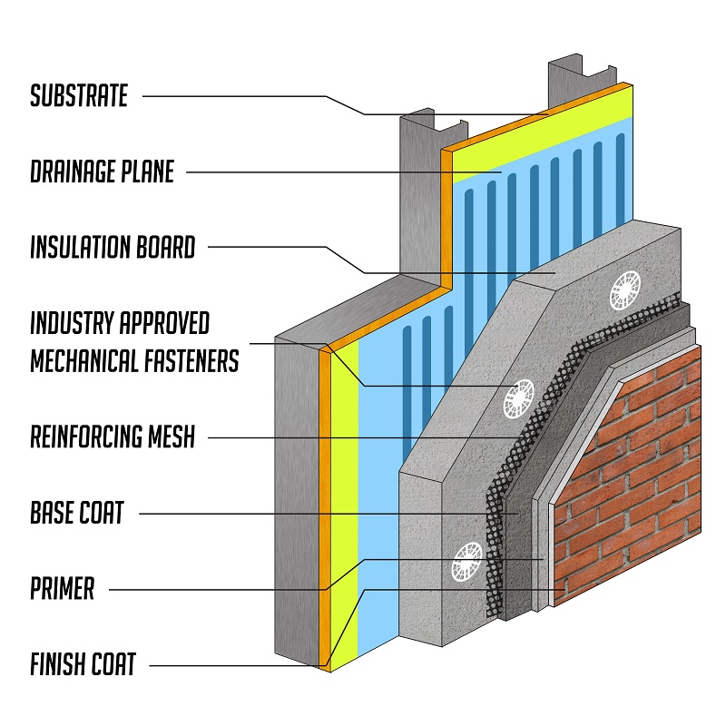 lassoconstruction